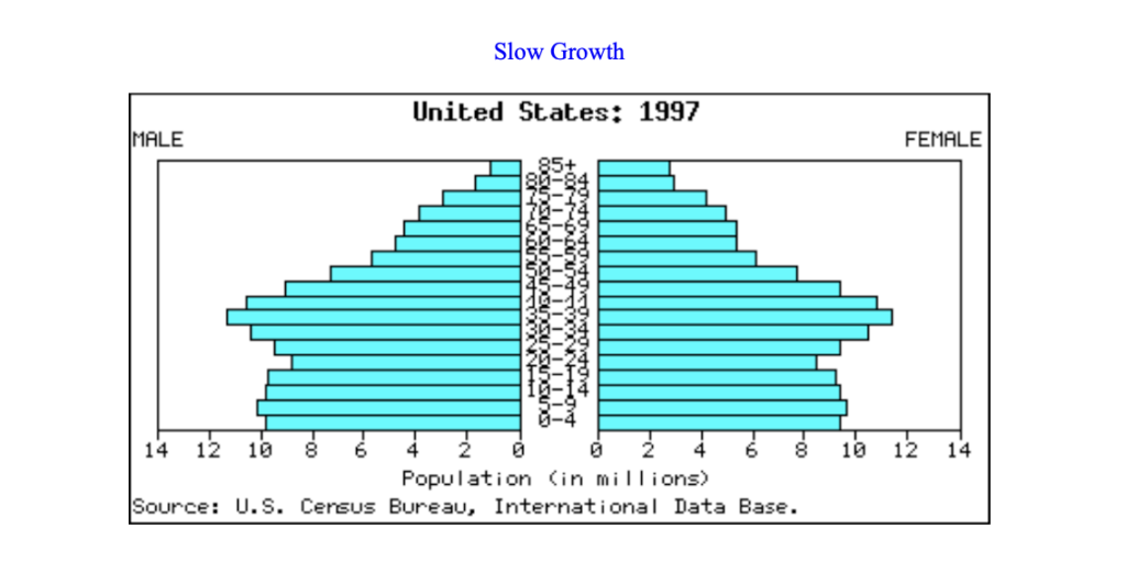 Population Revision Booklet IGCSE